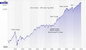 Trading economics members can view, download and compare data from nearly 200 countries, including more than 20 million economic. Asx 200 Historical Chart Asx 500 Vs Inflation About Inflation Write Your Thoughts About S P Asx 200 Darkangelsheaven