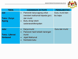 Proklamasi kemerdekaan indonesia dilaksanakan pada hari jumat, 17 agustus 1945 tahun masehi, atau tanggal 17 agustus 2605 menurut tahun jepang, yang dibacakan oleh soekarno dengan didampingi oleh drs. Buku Skrap Tentang Tokoh Contoh Buku Skrap Tokoh Kemerdekaan Tunku Abdul Rahman Dan Membuat Catatan Ringkas Tentang Gambar Tersebut Dalam Buku Skrap Dian Sastru