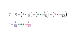 Write 5,325 in expanded number form Decimals In Expanded Form Review Article Khan Academy
