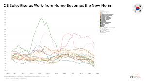 Of coffee and when you use coffee grounds you can fill a 14 oz. Coronavirus Consumer Trends Consumer Electronics Pet Supplies And More Criteo