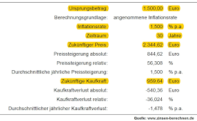 Eine berufsunfähigkeit liegt vor, wenn der versicherte infolge krankheit oder unfall seinen zuletzt ausgeübten beruf zu mindestens 50 % nicht mehr ausüben kann. Berufsunfahigkeitsversicherung Wann Abschliessen Und Auf Was Achten