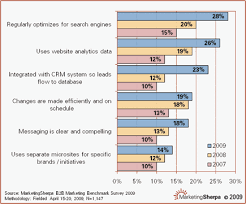 new chart business technology websites benefitting from