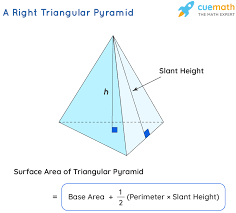 This video explains how to determine the height of a triangle given the area and the base. Surface Area Of Triangular Pyramid Formula Examples Definition