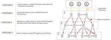 Include Include Esp8266wifi H Arduino Core Code Library Include Include Wifiudp H Arduino Core Code Librarychar Ssid Networking Data Network Arduino