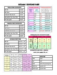 German I And Ii Grammar Reference Guide