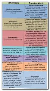 Pin On Freelance Writing