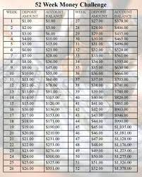 Money supply m2 in the united states increased to 20388.90 usd billion in june from 20370.10 usd billion in may of 2021. 52 Week Money Challenge 2021 Printable Charts Video 52 Week Money Saving Challenge Money Challenge 52 Week Money Challenge