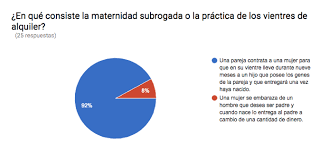 La gestación subrogada es una técnica de reproducción asistida por la que una mujer acepta que se le transfiera a su útero un embrión previamente engendrado mediante fecundación in vitro por otra. Http Epikeia Leon Uia Mx Numeros 35 Comentario De Actualidad Pdf