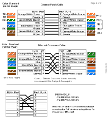 This article shows how to wire an ethernet jack rj45 wiring diagram for a home network with color code cable instructions and photos.and the difference between each type of cabling crossover, straight through ethernet is a computer network technology standard for lan (local area network). Ethernet Cables Rj45 Colors Crossover B B Electronics