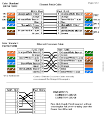 It is most often used to connect two devices of the same type, e.g. Ethernet Cables Rj45 Colors Crossover B B Electronics