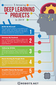 Machine Learning Ideas Drive Mostly Projects Aimed At The Development Of S Machine Learning Artificial Intelligence Learn Artificial Intelligence Deep Learning