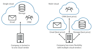 Stripes meaning in hindi |. What Is Vendor Lock In Vendor Lock In And Cloud Computing Cloudflare
