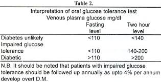 Normal Blood Sugar Level Chart In Hindi Www