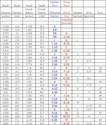 Ring Size Conversion Chart India To Uk Www
