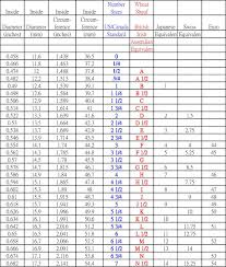 Ring Size Conversion Chart India To Uk Www