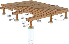 Anatomy Of A Pole Platform Building A Tiny House House Foundation Building A House