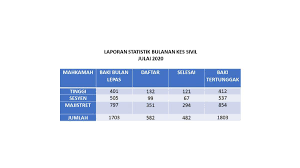 Merupakan akhbar rasmi kerajaan negeri turut digunakan bagi menggambarkan dengan lebih. Portal Rasmi Mahkamah Negeri Melaka