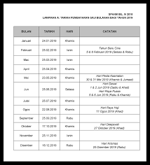 Tarikh pembayaran gaji kakitangan awam ini mungkin maklumat yang amat penting untuk kakitangan awam di malaysia. Tarikh Pembayaran Gaji Penjawat Awam 2019