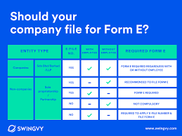 Lhdn #cukai #tax assalamualaikum dan salam sejahtera. Understanding Lhdn Form Ea Form E And Form Cp8d