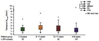 In Vitro And Clinical Characterization Of The Valved Holding