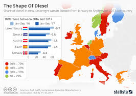 Chart The Shape Of Diesel Statista