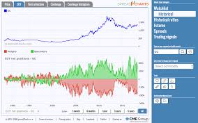 Where To Find Reliable Free Charts And Data Quastic