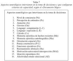 Todos los días el empresario debe tomar decisiones y una forma eficiente de hacerlo es conocer cómo. La Capacidad De Los Pacientes Para Tomar Decisiones Una Tarea Todavia Pendiente
