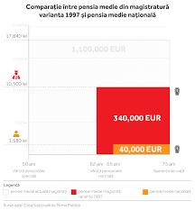 Formula de calcul a pensiilor se modifică. Romania Oaza De Bani A MagistraÈ›ilor Din Uniunea EuropeanÄƒ Rise Project