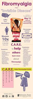 Pin On Fibromyalgia