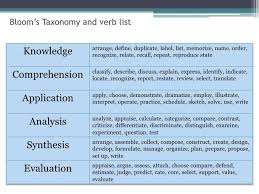 Course Design In Higher Education With Narration How To Memorize Things Education Higher Education