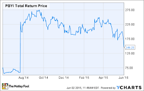 why shares in puma biotechnology inc are plunging the