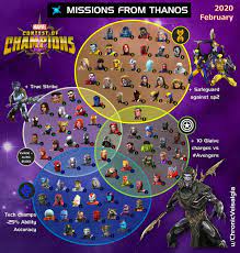 Armor break immunity 6 immunity to armor break, armor shatter effects. Mcoc Corvus Glaive Missions From Thanos Synergies February 2020 Contestofchampions