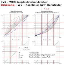 Höhe der rücklauftemperatur zum wärmeerzeuger bei teillast (beeinflusst korrosion, wirkungsgrad, leistungszahl, eignung für. Ppp Kurt Hildebrand Pdf Free Download