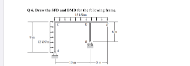 Sheer force diagram (sfd) and bending moment diagram (bmd) are the most important first step toward design calculations of. Answered Q 6 Draw The Sfd And Bmd For The Bartleby