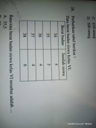We did not find results for: Rata Rata Berat Badan Siswa Kelas Vi Tersebut Adalah Brainly Co Id
