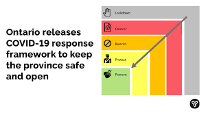 The authorization of our cycling lockdowns under the reopening ontario act is inconsistent with the principles of fundamental justice. Chatham Kent Moves To Orange Level Under Reopening Ontario Act Monday