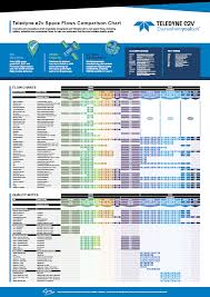 Space Manufacturing Flows New Space Teledyne E2v