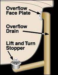 Repairing bathtub body leaks and grout. How To Repair A Bathtub Drain Lowe S