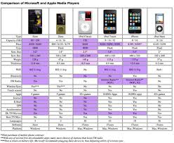 blogd zune vs ipod