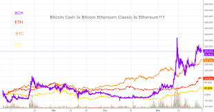 Adx Cryptocurrency Market Ethereum Classic Vs Bitcoin Cash