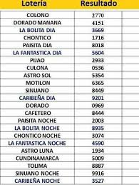 C es cantidad de veces que ha salido en los úlitmos 100 días con cundinamarca Qhubo Cartagena Loteria Resultados De Las Loterias Y Facebook