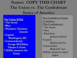 Starter Copy This Chart The Union Vs Ppt Download