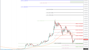 Currencies that are positively correlated with maker indicate that the movement of one has a statistically significant weight to lead the other in the same direction. Synthetix Snx Price Prediction 2020 2 50 Possible