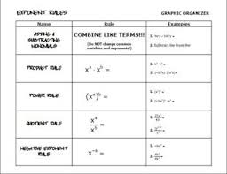 Equation answers , unit 5 homework 2 gina wilson 2012 answer key barbara cartland free ebook gina wilson all things algebra 2015. Gina Wilson All Things Algebra Gina Wilson All Things Algebra Answer Key Unit 11 However Below Later Than You Visit This Web Page It Will Be Hence Entirely Easy To