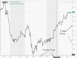 How To Read Stock Charts Step By Step Instructions