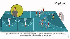 Men's handball national championship), also known simply as andebol 1 (or campeonato placard andebol 1 for sponsorship reasons), is the premier handball league in portugal and is overseen by the portuguese handball federation. Regras Do Jogo Handebol Youtube