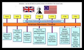 Winning Our Freedom By Learn Our History American Revolution American History Lessons American Revolution Timeline