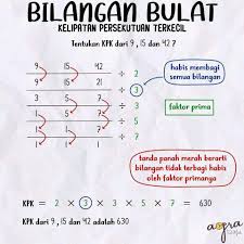 Kita ingat kembali bagaimana cara mencari nilai kpk (kelipatan persekutuan terkecil) ? Pendidiknesia Rumus Matematika Bilangan Bulat Semoga Facebook
