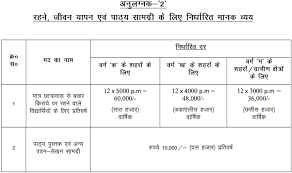 Credit card ke liye apply kaun kar sakta hai. Bihar Student Credit Card Yojana 2021 Apply Online Eligibility Course List