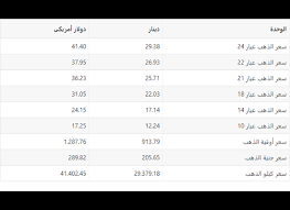 Sier Blog اسعار الذهب اليوم في الاردن مع المصنعيه